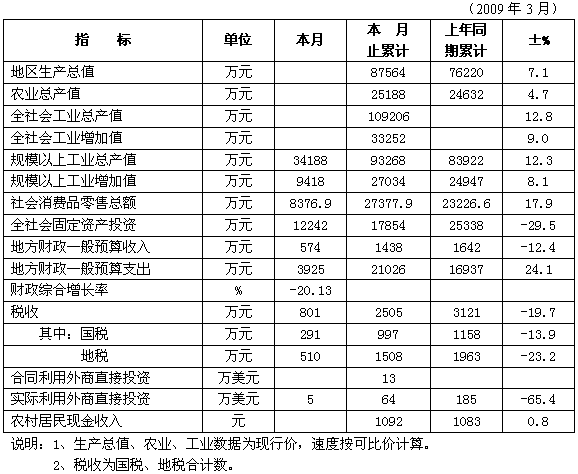 和平县的gdp是多少_2020年区县数据专题 贵州篇