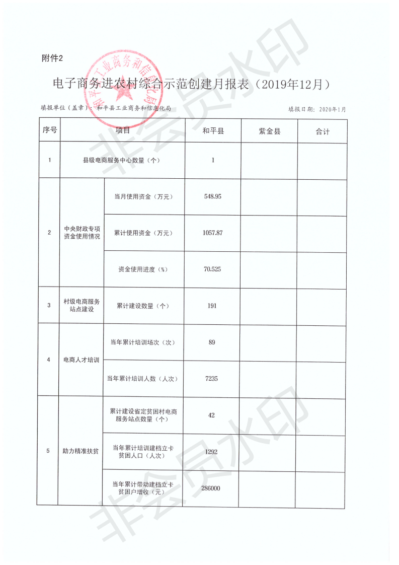 电子商务进农村综合示范创建月报表（12月）_00.png