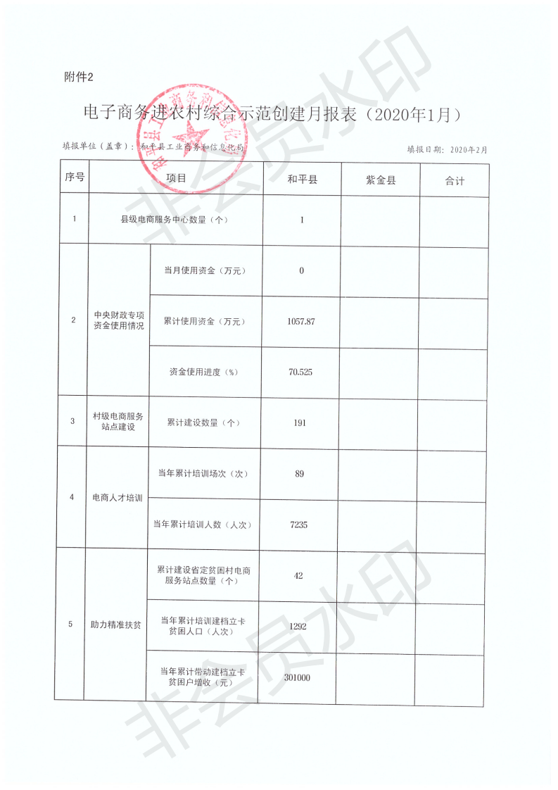 和平县电子商务进农村综合示范创建月报表（2020年1月）_00.png